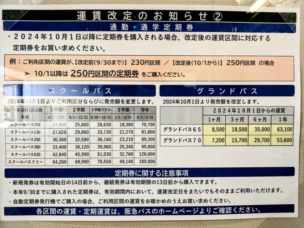 通勤通学定期券、グランドパスの料金