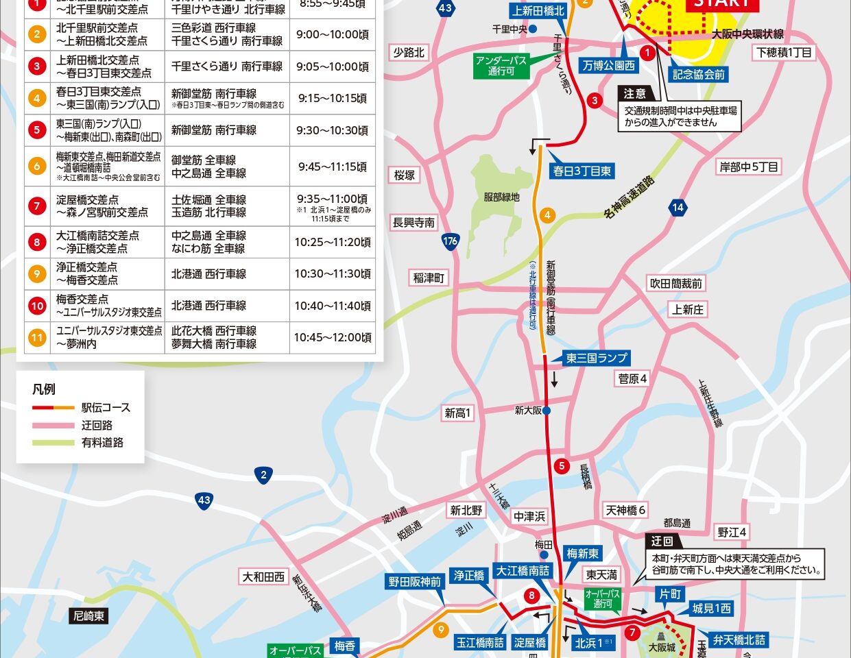 「大阪・関西万博開催記念 ACN EXPO EKIDEN2025」に伴う交通規制場所と時間