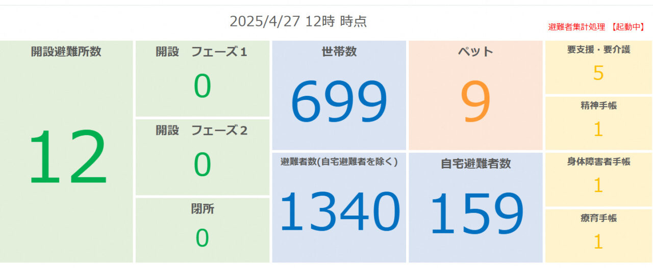 避難所デジタル化