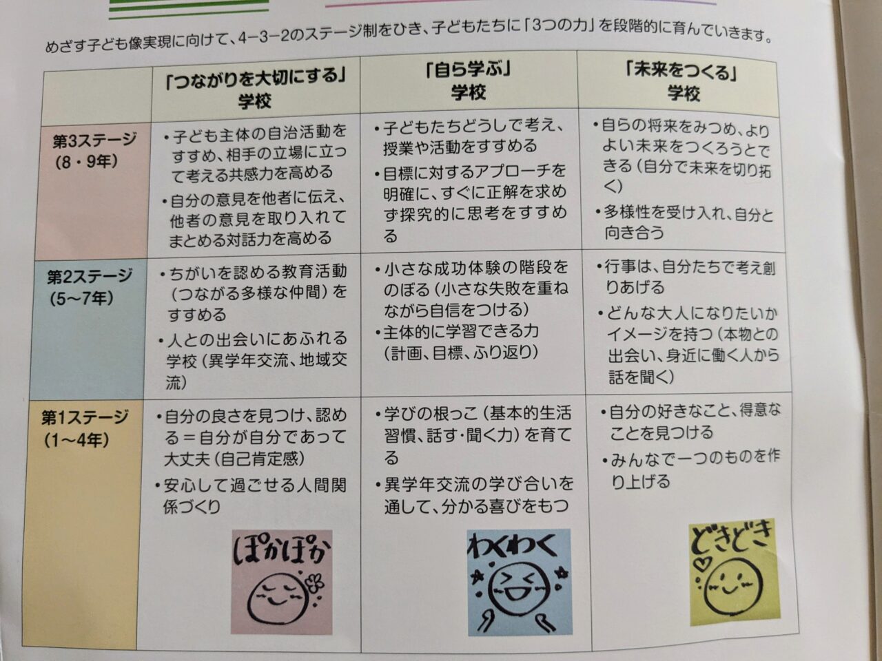 庄内よつば学園リーフレット