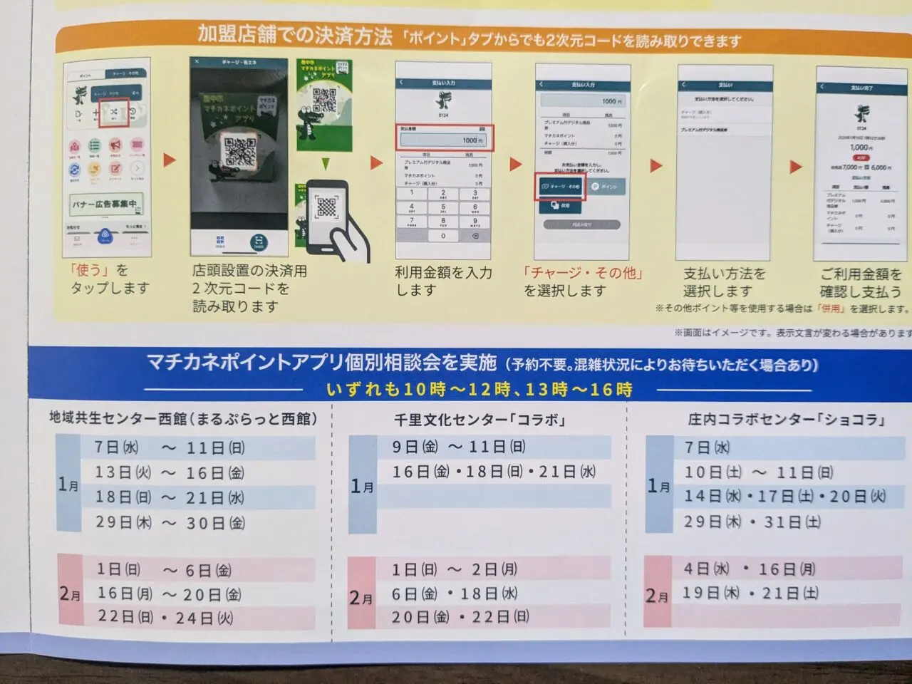 プレミアム付デジタル商品券