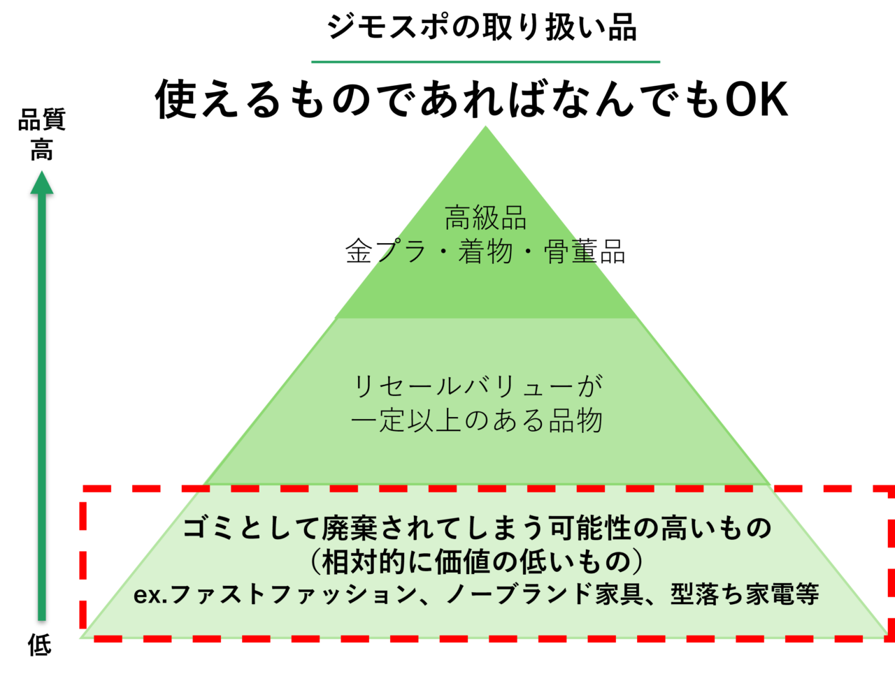 ジモティースポット