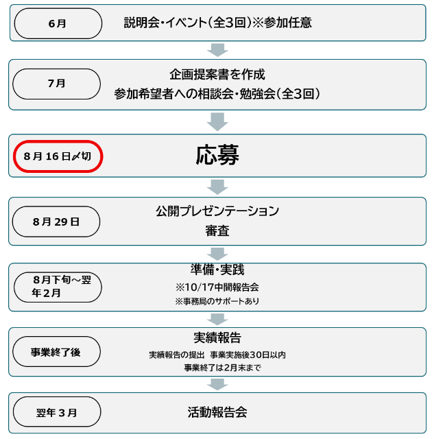 ユースモ! in とよなか #若者チャレンジらぼ!