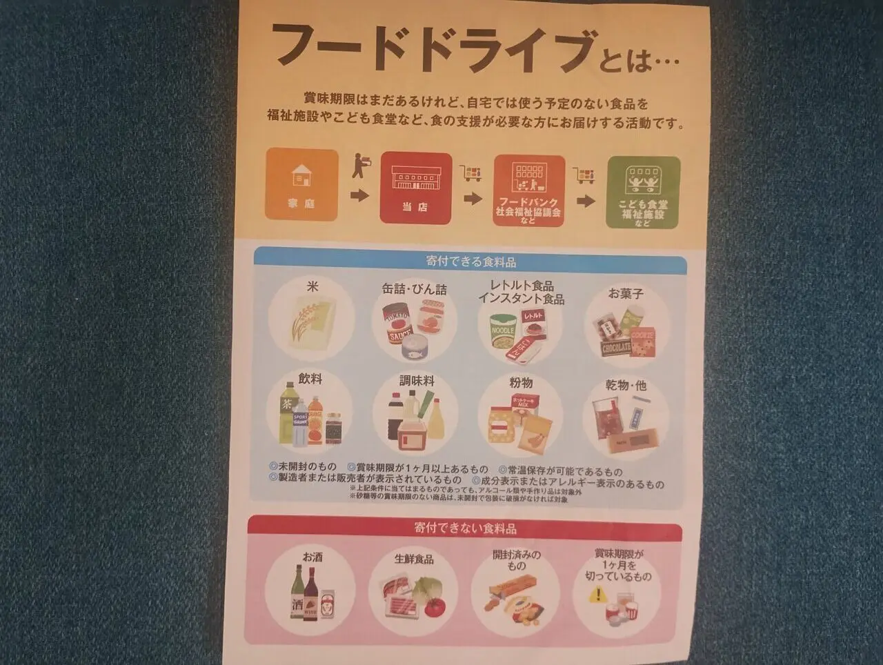 フードドライブ