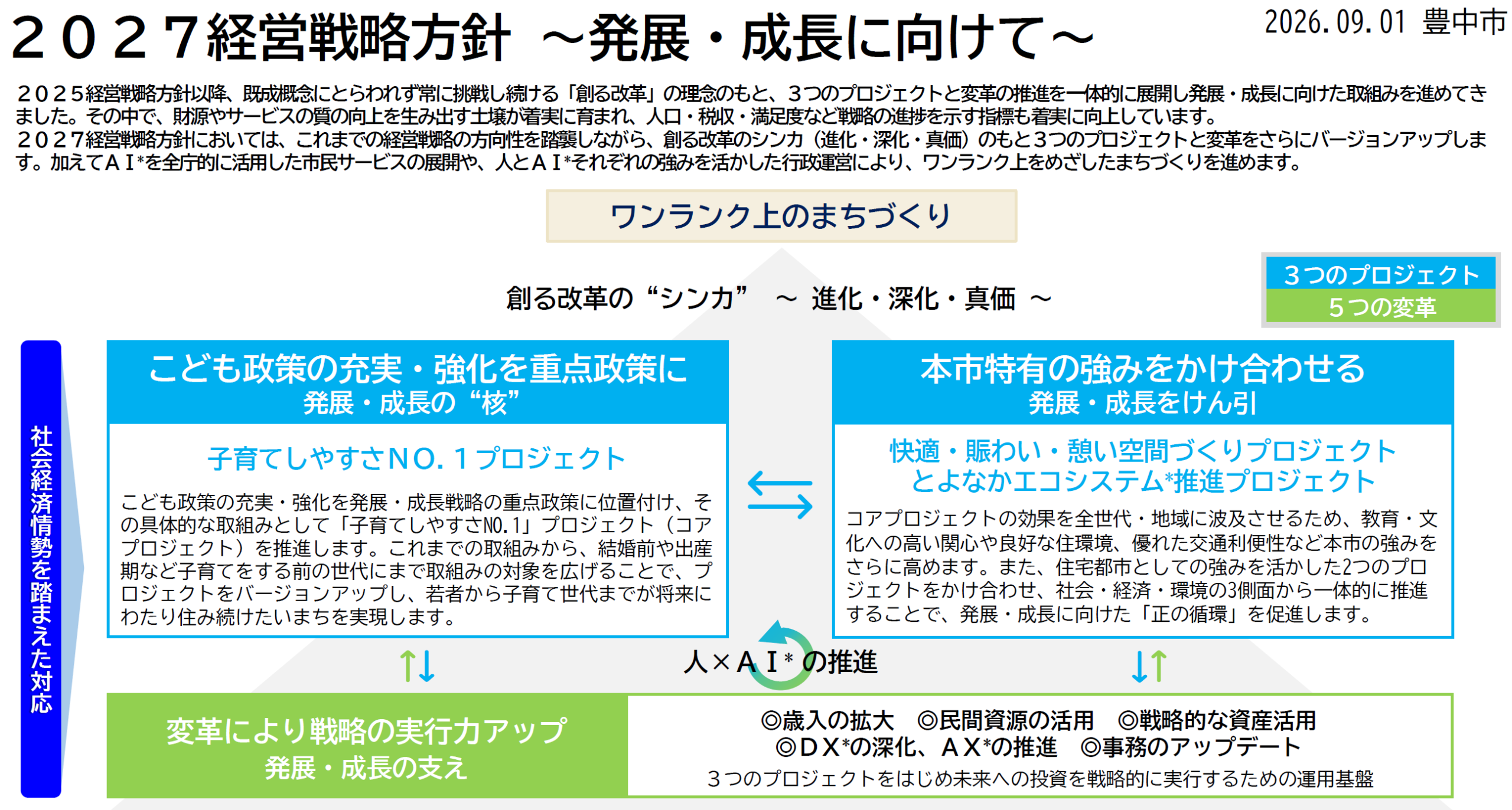 経営戦略方針豊中市