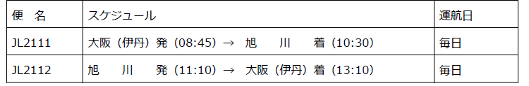 大阪旭川行飛行機時刻表