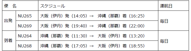 大阪沖縄飛行機時刻表